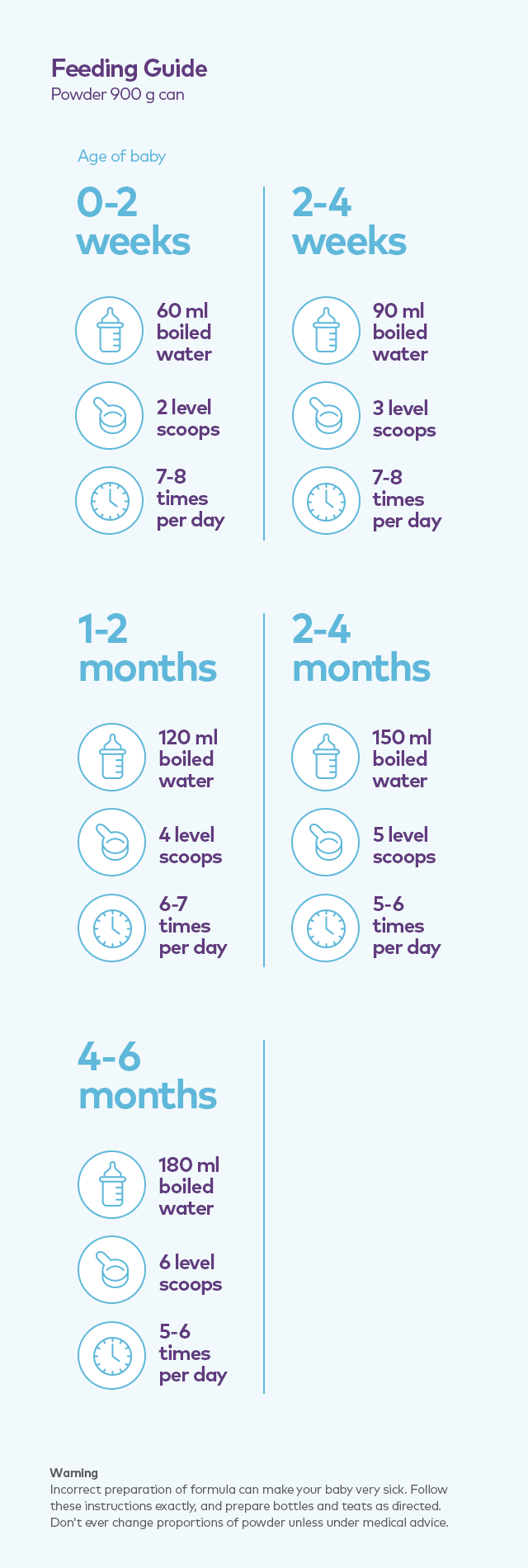 formula feeding guidelines